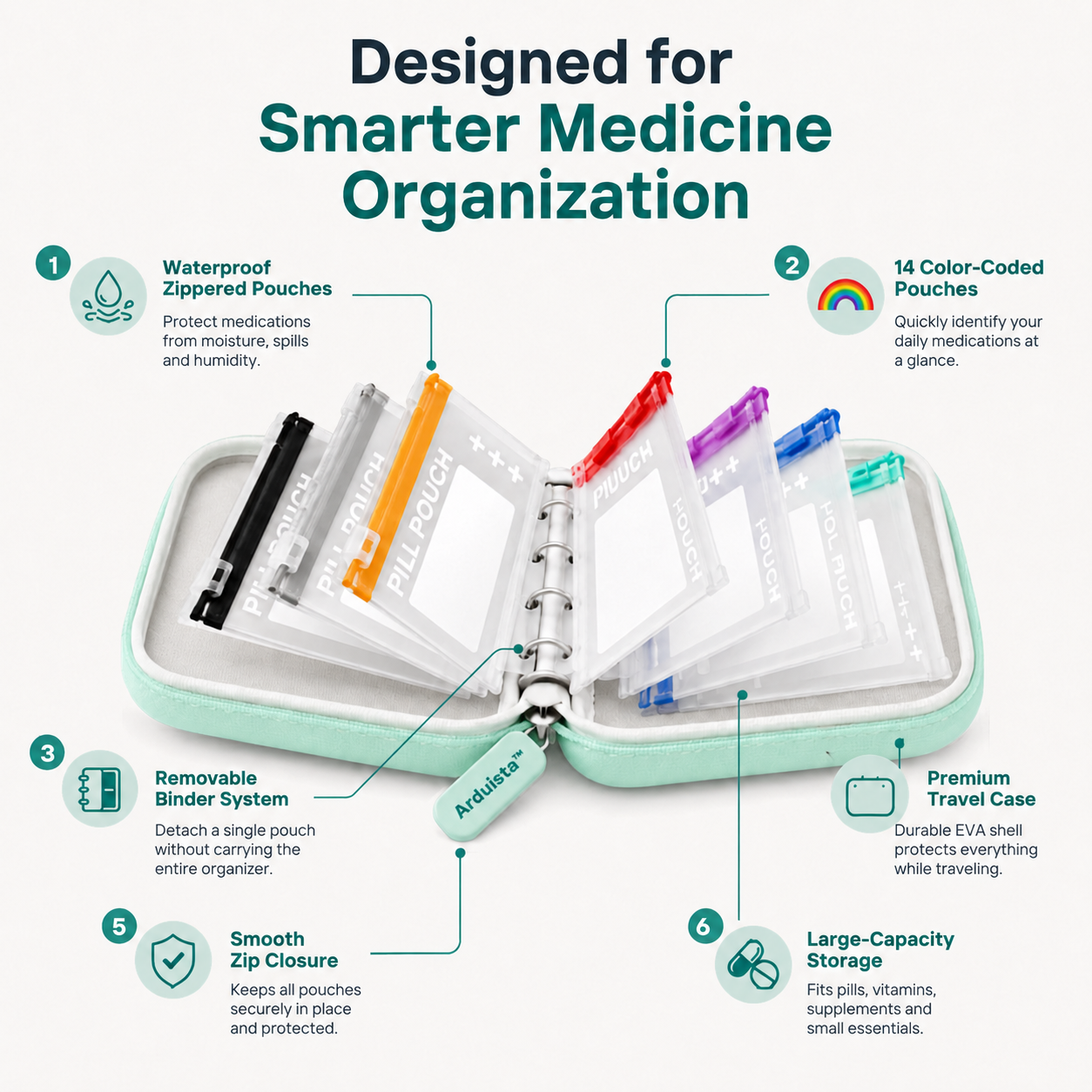 A8 Waterproof 14-Pouch Weekly Pill Organizer, Color-Coded Travel Storage for Vitamins & Supplements